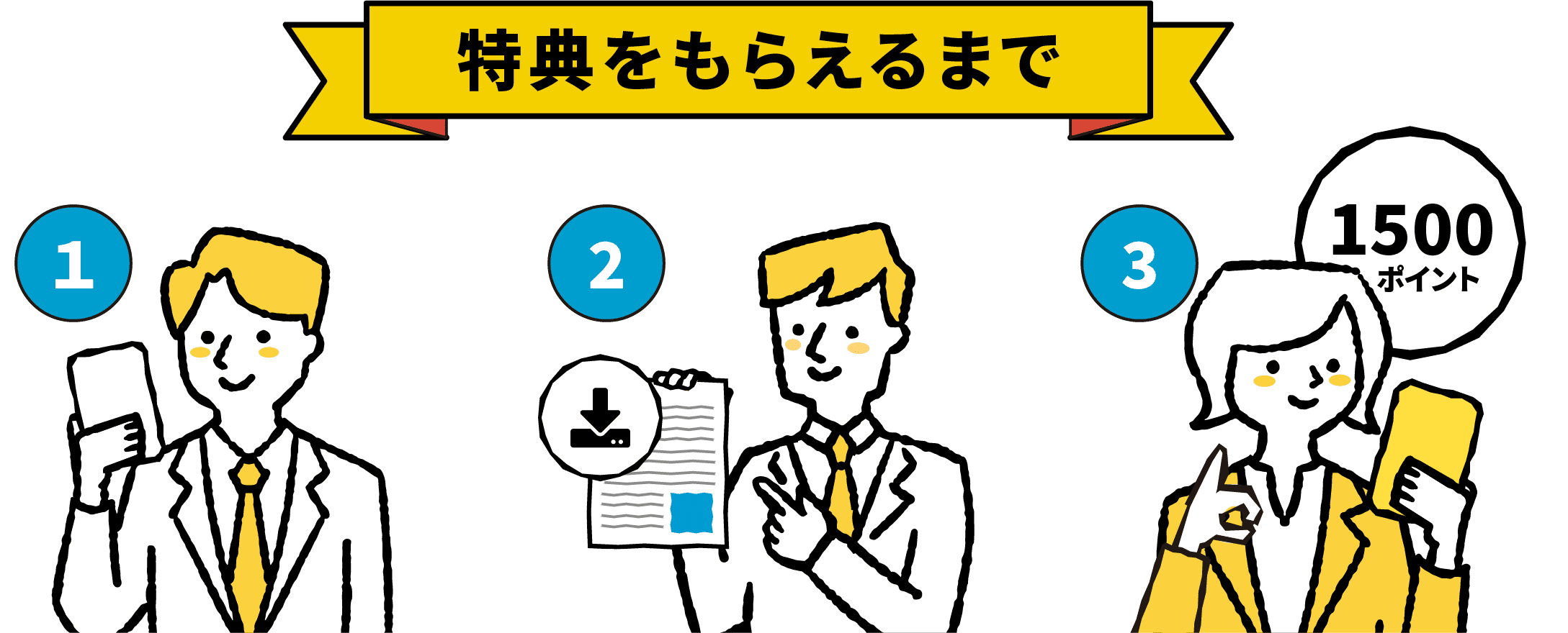 特典をもらえるまで