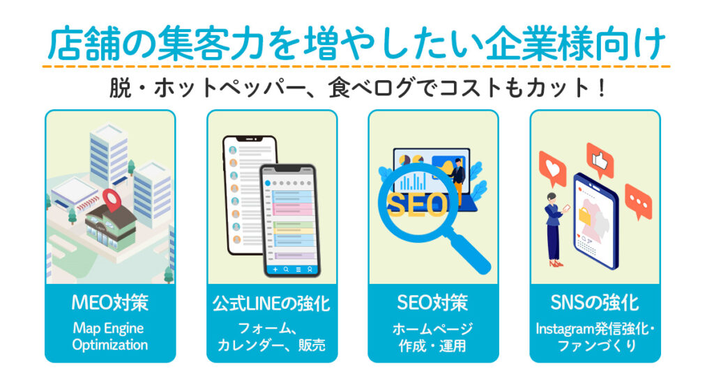 店舗の集客力を増やしたい企業様向け！多角的なアプローチで、費用対効果の高い集客を実現！