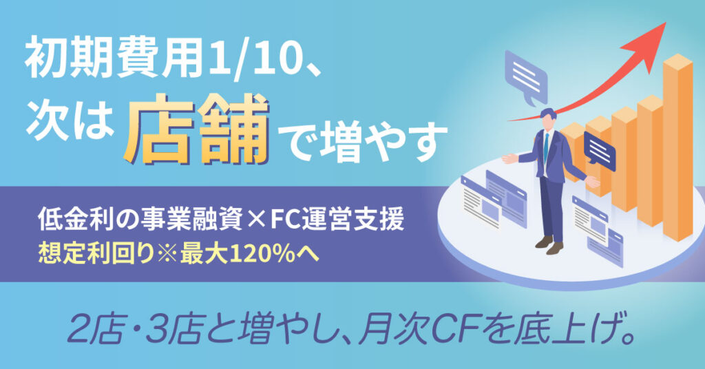 初期費用1/10、次は“店舗”で増やすー低金利の事業融資×FC運営支援。想定利回り※最大120%へ――2店・3店と増やし、月次CFを底上げ。ー